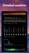 Weather & Widget - Weawow screenshot 4