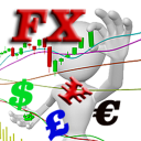 Interactive Forex Charts