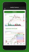 Trading for Everyone - Merval Bolsa Argentina screenshot 1