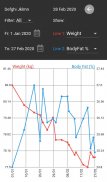 WMMS - Weight, Fat, Muscle, Visceral Fat, Body Age screenshot 4