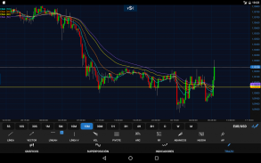OANDA - Trading forex y CFD screenshot 7