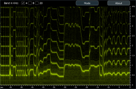 Real-time Spectrum Analyzer screenshot 0