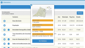 Perfil Municípios Paulistas screenshot 13