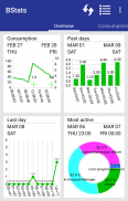 Battery Monitor Graph & Stats screenshot 1