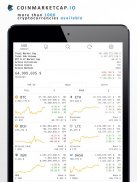 Coin Market App screenshot 0