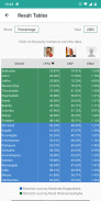 Sri Lanka Election Results screenshot 1