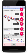 Chartist - Technical Analysis screenshot 10