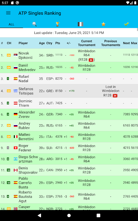 Live Tennis Rankings / LTR - APK Download for Android