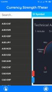 Currency Strength Meter screenshot 2