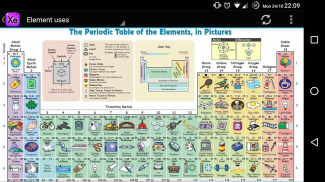 Interactive Periodic Table screenshot 5