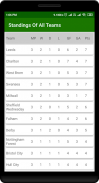 Championship Of EN Football 2019-20 LiveScore screenshot 5