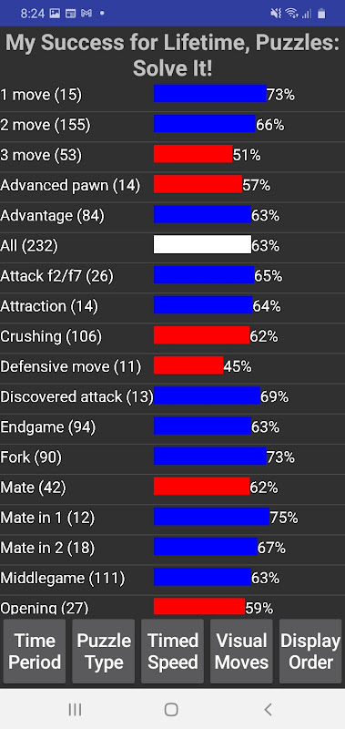 Android analysis lines displaying incorrectly • page 1/1 • Lichess Feedback  •