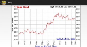 India Daily Gold Price screenshot 6