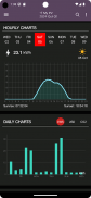 PV Forecast: Solar Power & Gen screenshot 6