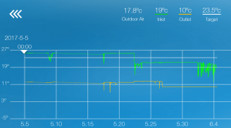 SmartTemp Inverter screenshot 0