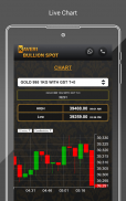 Kaveri Bullion Spot screenshot 8