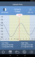 Tides Charts Near Me screenshot 0