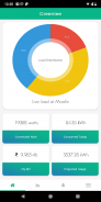 Greeniee - Smart Energy Monitor screenshot 2