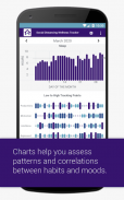 eMoods Wellness Tracker screenshot 0