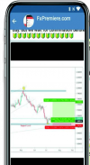 Telegram Forex Signals screenshot 3