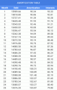 Loan Calculator screenshot 3