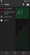 Carbon Emissions (Carbon footprint statistics) screenshot 1