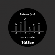adidas Running App by Runtastic - Running Tracker screenshot 4