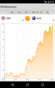 My Currency Converter & Rates screenshot 18