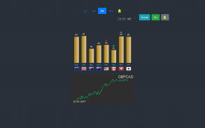 Forex Currency Strength Meter screenshot 5