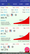 Stock Signals, Screener - NYSE screenshot 0