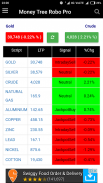 Stock Screener: MoneyTree Robo screenshot 2