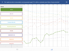 WHO/Europe health statistics screenshot 7