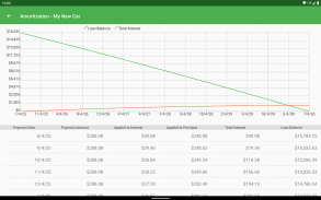 Auto Loan Calculator screenshot 17