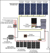 Solar Panel Diagram Wiring screenshot 1