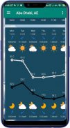 Weather Forecast, Radar, Widget and Weather Alerts screenshot 1