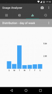 Usage Analyzer: apps usage screenshot 4