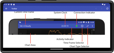 Forex Strength Meter screenshot 5