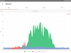 SolarEdge Monitoring screenshot 3