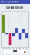 FXCurrency Strength Meter Chart screenshot 2