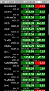 Live MCX NCDEX - RSI Signals screenshot 1