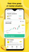 TigerWit – Forex Trading &More screenshot 3