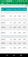 Kisaan Dawn : Agri Portal screenshot 2