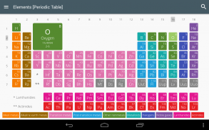 Elements [Periodic Table] screenshot 0