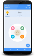 Learn Chinese | Chinese Transl screenshot 0
