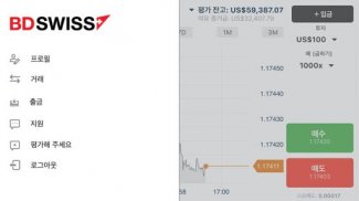 BDSwiss Online Trading screenshot 4
