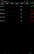 Commodities Market Prices screenshot 14