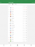 GoalAlert Football Live Scores Fixtures Results screenshot 6