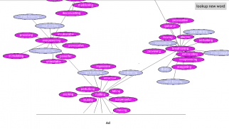 Thesaurus Word Map screenshot 0