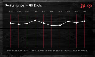 Shooting Score screenshot 5