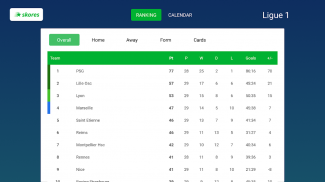 SKORES - Canlı Futbol sonuçları 2019 screenshot 10